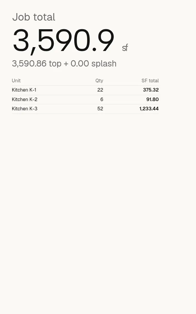 A job-total card showing total square footage with a per-unit breakdown.
